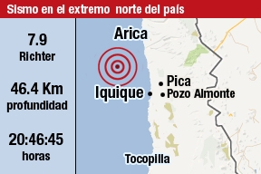 Minuto a minuto: Terremoto de 8,3 sacude el extremo norte del país