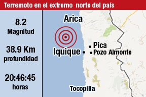 Terremoto de gran magnitud se registra en el extremo norte del país: Alerta de tsunami