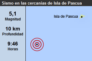 Sismo de magnitud 5,1 Richter se registró esta madrugada en las cercanías de Isla de Pascua